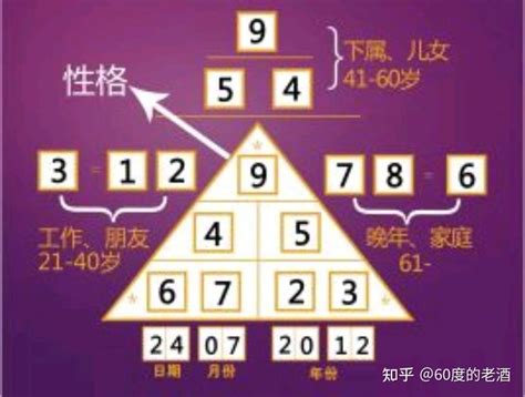 數字寓意|数字的寓意 中国数字1~10代表什么